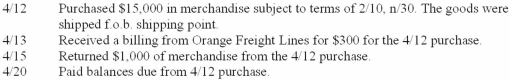 Boston Dollar Store uses the gross method to record purchase discounts and uses a perpetual inventory system. Boston engaged in the following transactions during April: Required: Prepare journal entries to record the above transactions.
