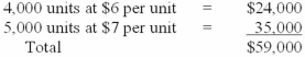 Hazelton Corporation uses a periodic inventory system and the LIFO method to value its inventory. The company began 2013 with $59,000 in inventory of its only product. The beginning inventory consisted of the following layers: During 2013, 6,000 units were purchased at $8 per unit and during 2014, 7,000 units were purchased at $9 per unit. Sales, in units, were 7,000 and 12,000 during 2013 and 2014, respectively. Required: 1. Calculate cost of goods sold for 2013 and 2014. 2. Disregarding income tax, determine the LIFO liquidation profit or loss, if any, for 2013 and 2014.