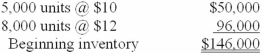 Bettencourt Clothing Corporation uses a periodic inventory system and the LIFO cost method. The company began 2013 with the following inventory layers (listed in chronological order of acquisition): During 2013, 20,000 units were purchased for $15 per unit. Sales for the year totaled 30,000 units at various prices, leaving 3,000 units in ending inventory. Required: 1. Calculate cost of goods sold for 2013. 2. Determine the amount of LIFO liquidation profit that the company must report in a disclosure note to its 2013 financial statements, assuming the amount is material. Assume an income tax rate of 40%.