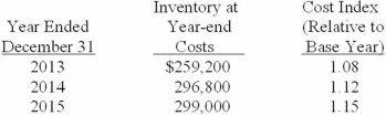 On January 1, 2013, the National Furniture Company adopted the dollar-value LIFO method of computing inventory. An internal cost index is used to convert ending inventory to base year. Inventory on January 1 was $200,000. Year-end inventories at year-end costs and cost indexes for its one inventory pool were as follows: Required: Compute inventory amounts at the end of each year.