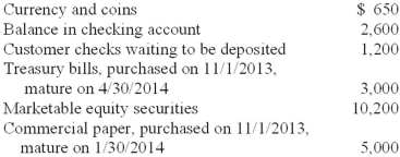 <strong>Cashmere Soap Corporation had the following items listed in its trial balance at 12/31/2013: What amount will Cashmere Soap include in its year-end balance sheet as cash and cash equivalents?</strong> A)$9,450. B)$12,450. C)$7,450. D)$19,650.