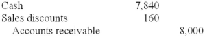 <strong>What is the correct entry for Flores on November 17, assuming the correct payment was received on that date?</strong> A) B) C) D)