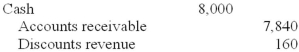 <strong>What is the correct entry for Flores on December 5, assuming the correct payment was received on that date?</strong> A) B) C) D)