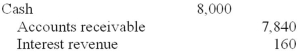 <strong>What is the correct entry for Flores on December 5, assuming the correct payment was received on that date?</strong> A) B) C) D)