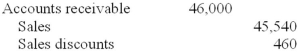 <strong>What entry would Oswego make on April 12?</strong> A) B) C) D)