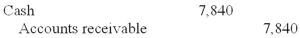 <strong>What entry would Cherokee make on November 17, assuming the correct payment was received on that date?</strong> A) B) C) D)