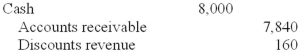 <strong>What entry would Cherokee make on December 10, assuming the correct payment was received on that date?</strong> A) B) C) D)
