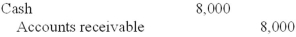 <strong>What entry would Cherokee make on December 10, assuming the correct payment was received on that date?</strong> A) B) C) D)