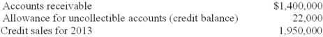 <strong>San Mateo Company had the following account balances at December 31, 2013, before recording bad debt expense for the year: San Mateo is considering the following approaches for estimating bad debts for 2013: • Based on 3% of credit sales • Based on 6% of year-end accounts receivable What amount should San Mateo charge to bad debt expense at the end of 2013 under each method? </strong> A)Option a B)Option b C)Option c D)Option d