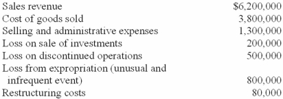 <strong>Cendant Corporation's results for the year ended December 31, 2013, include the following material items: Cendant Corporation's income from continuing operations before income taxes for 2013 is:</strong> A)$900,000. B)$880,000. C)$820,000 D)$320,000.