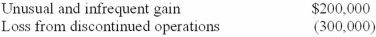 <strong>Jacobsen Corporation prepares its financial statement applying U.S. GAAP. During its 2013 fiscal year, the company reported before-tax income of $620,000. This amount does not include the following two items, both of which are considered to be material in amount: The company's income tax rate is 40%. In its 2013 income statement, Jacobsen would report income from continuing operations of:</strong> A)$312,000. B)$372,000. C)$492,000. D)$620,000.