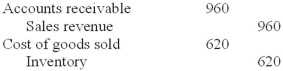 <strong>Davis Hardware Company uses a perpetual inventory system. How should Davis record the sale of merchandise, costing $620 and sold for $960 on account?</strong> A) B) C) D)