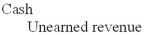 <strong>Which of the following is not an adjusting entry?</strong> A) B) C) D)