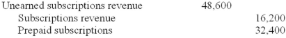 <strong>On September 1, 2013, Fortune Magazine sold 600 one-year subscriptions for $81 each. The total amount received was credited to unearned subscriptions revenue. What is the required adjusting entry at December 31, 2013?</strong> A) B) C) D)