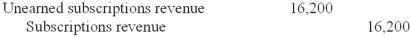 <strong>On September 1, 2013, Fortune Magazine sold 600 one-year subscriptions for $81 each. The total amount received was credited to unearned subscriptions revenue. What is the required adjusting entry at December 31, 2013?</strong> A) B) C) D)