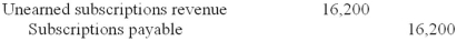 <strong>On September 1, 2013, Fortune Magazine sold 600 one-year subscriptions for $81 each. The total amount received was credited to unearned subscriptions revenue. What is the required adjusting entry at December 31, 2013?</strong> A) B) C) D)