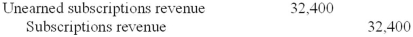 <strong>On September 1, 2013, Fortune Magazine sold 600 one-year subscriptions for $81 each. The total amount received was credited to unearned subscriptions revenue. What is the required adjusting entry at December 31, 2013?</strong> A) B) C) D)