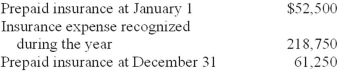 <strong>When Castle Corporation pays insurance premiums, the transaction is recorded as a debit to prepaid insurance. Additional information for the year ended December 31 is as follows: What was the total amount cash paid by Castle for insurance premiums during the year?</strong> A)$218,750 B)$166,250 C)$210,000 D)$227,500