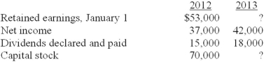 The following is selected financial information for Osmond Dental Laboratories for 2012 and 2013: Osmond issued 2,000 shares of additional capital stock in 2013 for $20,000. There were no other capital transactions. Required: Prepare a statement of shareholders' equity for Osmond Dental Laboratories for the year ended December 31, 2013.