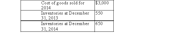 <strong>Selected information from the accounting records of CDE is as follows in 000's:   What was the inventory turnover for 2014?</strong> A)5)00 times B)4)61 times C)5)45 times D)None of these choices are correct <div style=padding-top: 35px> 