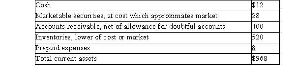 <strong>Information from LMN's balance sheet at December 31, 2014, is as follows in millions: Current assets:   Current liabilities:   What is the quick (acid-test)ratio?</strong> A)$968/$1,044 B)$448/$204 C)$440/$324 D)$440/$204 E)None of these choices are correct <div style=padding-top: 35px> 