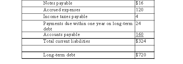 <strong>Information from LMN's balance sheet at December 31, 2014, is as follows in millions: Current assets:   Current liabilities:   What is the quick (acid-test)ratio?</strong> A)$968/$1,044 B)$448/$204 C)$440/$324 D)$440/$204 E)None of these choices are correct <div style=padding-top: 35px> 
