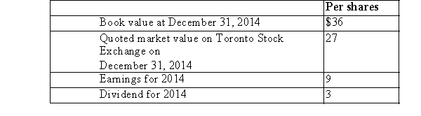 <strong>Information concerning XYZ's common shares is as follows:   What was the price-earnings ratio on common shares for 2014?</strong> A)2)67 to 1 B)3 to 1 C)4 to 1 D)2 to 1 E)None of these choices are correct. <div style=padding-top: 35px> 