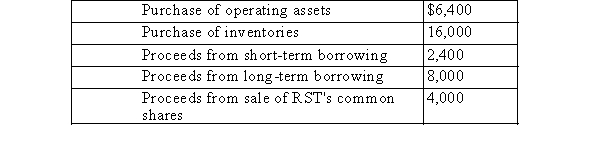 <strong>RST has provided the following information in 000's on selected cash transactions for 2014:   What is the increase in working capital for the year ended December 31, 2014, as a result of the above information?</strong> A)$4,000 B)$5,600 C)$400 D)None of these choices are correct. <div style=padding-top: 35px> 