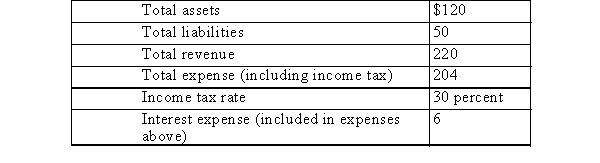 <strong>Assume the following facts for XYZ in 000's:   XYZ's return on owners' equity, return on total assets, and leverage percentages (rounded to the nearest percent)are: (Round percentage answers to nearest whole percent: Do not round intermediate calculations.)  </strong> A)Choice 1 B)Choice 2 C)Choice 3 D)Choice 4 E)Choice 5 <div style=padding-top: 35px> 