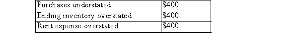 <strong>The errors listed below occurred in 20x3 but were not discovered until much later in 20x4 The accounting period ends December 31. What net effect did these errors have on 20x3 pre-tax income?</strong> A)Understated by $400 B)Understated by $1,200 C)Overstated by $400 D)Overstated by $800
