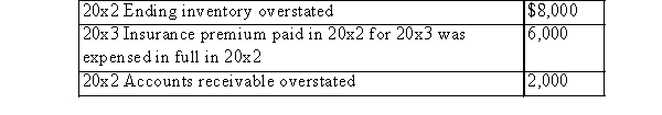 <strong>The following errors were discovered during January 20x3 (prior to any reversing entries)The accounting period ends December 31. What effect did these errors have on the 20x2 pre-tax income?</strong> A)Understated by $1,000 B)Understated by $2,000 C)Overstated by $1,000 D)Overstated by $2,000