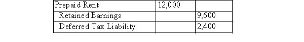 <strong>On January 1, Year 1, XYZ Inc.paid three years' worth of rent in the amount of $36,000.The entire amount was expensed in Year 1.Assuming that the Year 2 books are now closed, which of the following best describes the required adjustment to the company's December 31st, Year 2 books? Assume a tax rate of 20%.</strong> A)Please see the following table: B)Please see the following table: C)Please see the following table: D)Please see the following table: