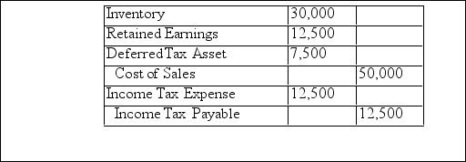 <strong>ABC Inc.'s Year 1 ending inventory was overstated by $20,000.Its Year 2 ending inventory was understated by $30,000.Assuming that the books for Year 2 are still open, which of the following adjustments would be required? Assume a tax rate of 25%.</strong> A)Please see the following table: B)Please see the following table: C)Please see the following table: D)Please see the following table: