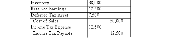 <strong>ABC Inc.'s Year 1 ending inventory was overstated by $20,000.Its Year 2 ending inventory was understated by $30,000.Assuming that the books for Year 2 are still open, which of the following adjustments would be required? Assume a tax rate of 25%.</strong> A)Please see the following table: B)Please see the following table: C)Please see the following table: D)Please see the following table: