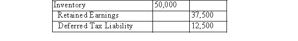<strong>ABC Inc.'s Year 1 ending inventory was overstated by $20,000.Its Year 2 ending inventory was understated by $30,000.Assuming that the books for Year 2 are still open, which of the following adjustments would be required? Assume a tax rate of 25%.</strong> A)Please see the following table: B)Please see the following table: C)Please see the following table: D)Please see the following table: