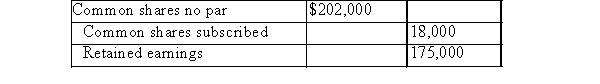 <strong>SXC reported the following data on its 2014 statement of financial position: If the average price paid for all of the common shares sold and subscribed were $5.00, the total number of sold and subscribed shares was:</strong> A)44,000 B)44,400 C)40,000 D)40,400 E)None of these answers are correct.