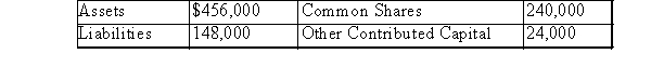 <strong>The increases in account balances of XYZ during 2014 are presented below: Assuming the only debit to retained earnings was for a dividend of $52,000, net income for 2014 was:</strong> A)$8,000 B)$96,000 C)$104,000 D)$68,000