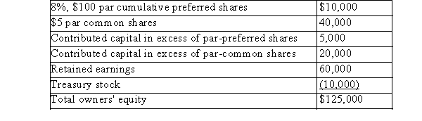 <strong>The following owners' equity section of a firm's balance sheet relates to the current year (end-of-year data): How many common shares are issued?</strong> A)6,000 B)7,000 C)8,000 D)There is insufficient information provided to answer the question.