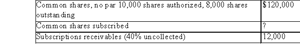 <strong>The following data is available for XAC: Find the number of shares subscribed and the subscription price per share? </strong> A)Choice 1 B)Choice 2 C)Choice 3 D)Choice 4