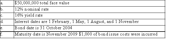 In August 2005, Crown Corporation Inc., a calendar-year corporation that records adjusting entries only once per year, issued bonds with the following characteristics:   Part A: Provide the entries required on 1 August 2007 under the effective interest method of amortization. Part B: Provide the entries required on 1 August 2007 under the straight line method of amortization.<div style=padding-top: 35px> 