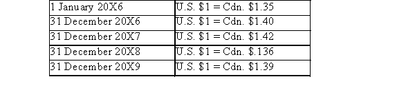 ABC Inc.borrowed funds from its bank.Details are as follows. Four year term loan, U.S.$500,000 Funds borrowed 1 January 20X6; due 31 December 20X9 Exchange rates:   Part A: Based on the above information prepare entries to record receipt of loan proceeds for January 20X6. Part B: Based on the above information prepare entries to record the adjustment to spot rate for December 20X6. Part C: Based on the above information prepare entries to record adjustment to spot rate December 20X7 Part D: Based on the above information prepare entries to record adjustment to spot rate December 20X8 Part E: Based on the above information prepare entries to record adjustment to spot rate December 20X9 Part F: Based on the above information prepare entries to record repayment of loan December 20X9 Part G: Based on the above information calculate the total accounting recognition of loss.<div style=padding-top: 35px> 