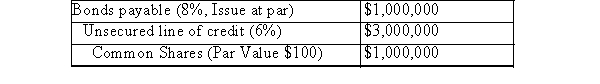 A company wishes to finance a long-term construction project and in doing so, capitalize the related interest expense.The company requires $2 million in financing. The company currently has the following debt and equity items on its December 31st, 2019 Balance Sheet:   There are 10,000 common shares outstanding which pay an annual dividend of $5 per share.The company can borrow a maximum of $5 million on its unsecured line of credit. The company's bank has indicated its willingness to extend an additional credit facility in the amount of $1.5 million at an annual rate of 5% as of March 31st, Year 6.These amounts remained outstanding throughout Year 6. On March 1st, Year 6 the company borrowed $600,000.On April 1st, Year 6, and additional $1.4 million was wired to the company's account, drawn on its new credit facility. Determine the amount of interest that the company would be able to capitalize as per IFRS for Year<div style=padding-top: 35px> 