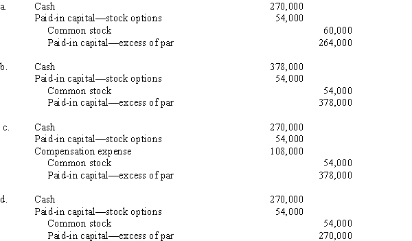 Which is the correct entry to record the exercise of 90% the options on April 15,2019,when the market price of the stock was $8?