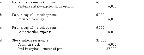 What is the entry to record the expiration of 10% of the options on December 31,2020?