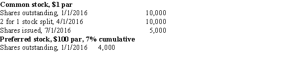 <strong>The following information pertains to J Company's outstanding stock for 2016: What is the number of shares J should use to calculate 2016 basic earnings per share?</strong> A)20,000. B)22,500. C)25,000. D)27,000.