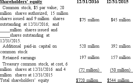 <strong>Use the following to answer questions The following partial information is taken from the comparative balance sheet of Levi Corporation: What was the amount of net income earned by Levi during 2016?</strong> A)$0. B)$40 million. C)$62 million. D)Cannot be determined from the given information.