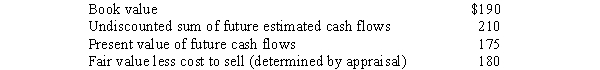 Rice Industries owns a manufacturing plant in a foreign country.Political unrest in the country indicates that Rice should investigate for possible impairment.Below is information related to the plant's assets ($ in millions): The amount of impairment loss that Rice should recognize according to U.S.GAAP and IFRS,respectively,is:
