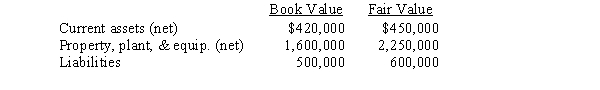 <strong>Juliana Corporation purchased all of the outstanding stock of Caldwell Inc. ,paying $2,700,000 cash.Juliana assumed all of the liabilities of Caldwell.Book values and fair values of acquired assets and liabilities were: Juliana would record goodwill of:</strong> A)$1,180,000. B)$ 600,000. C)$ 880,000. D)$ 100,000.