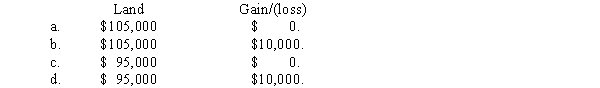 Assuming that the exchange has commercial substance,Horton would record land-new and a gain/(loss)of: