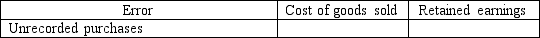 In the following questions, inventory errors are noted for 2016. Assume that the errors are not discovered until 2017, and that the company uses a periodic inventory system. Indicate the effect of the error, if any, on the accounts noted in the columns, using the following code: U = Understated; O = Overstated; NE = No effect -
